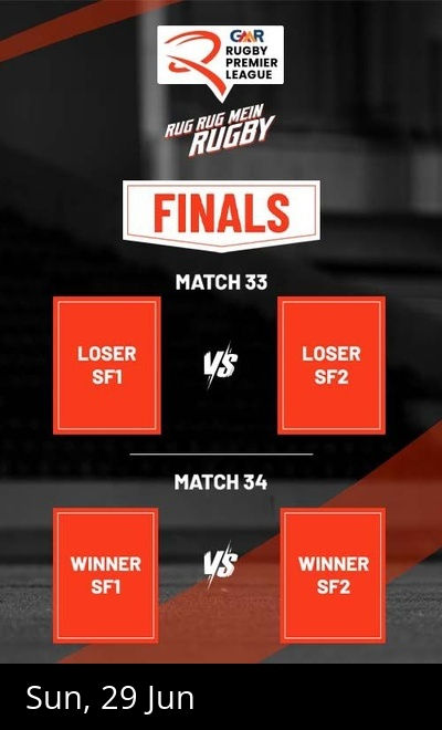 Rugby Premier League - Day 15